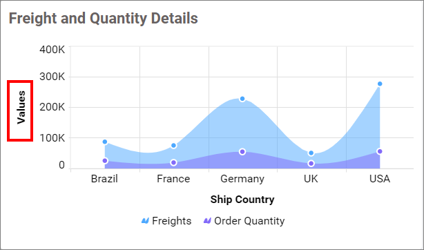 Show Primary Value Axis Title