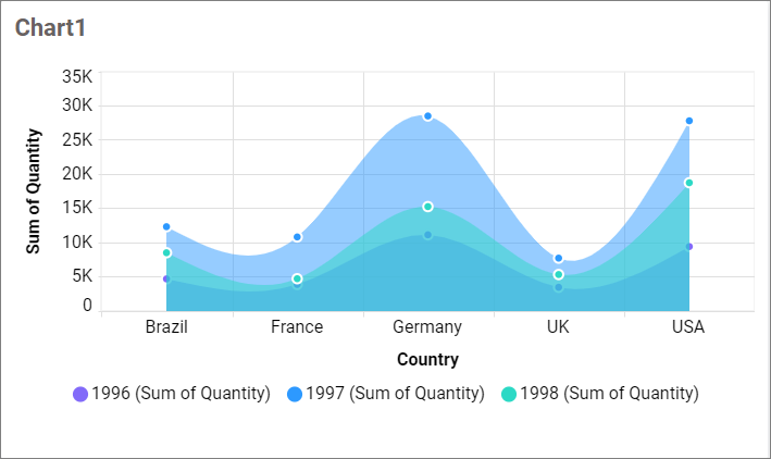 SplineAreachart_series