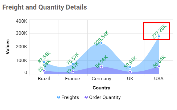 Value Label Rotation