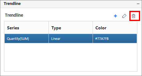 Trendline Delete