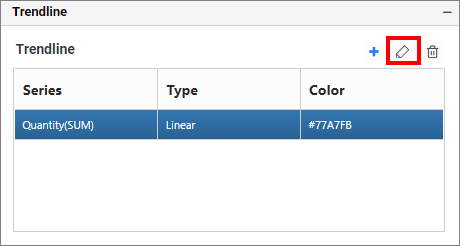 Trendline Edit