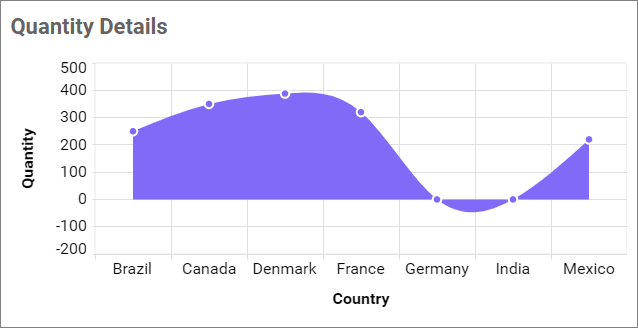 Empty Point Mode Zero