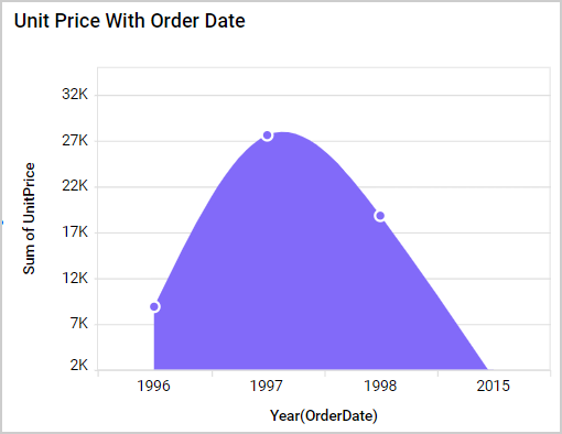 Axis Range Settings Output