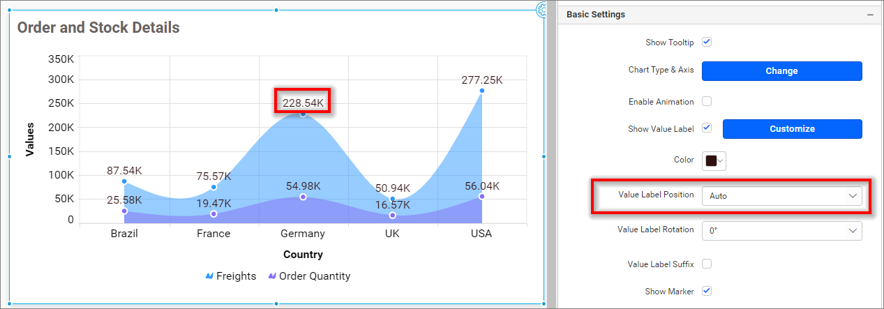 Value label position