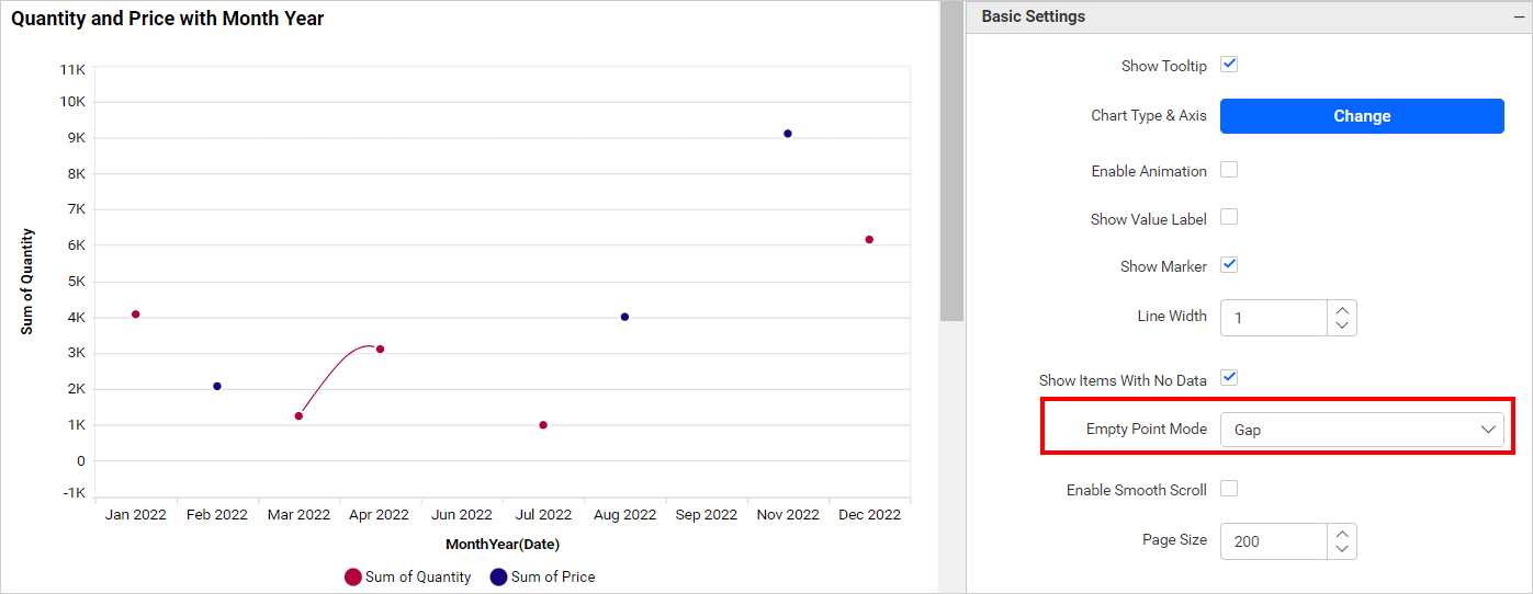 Empty Point Mode Zero