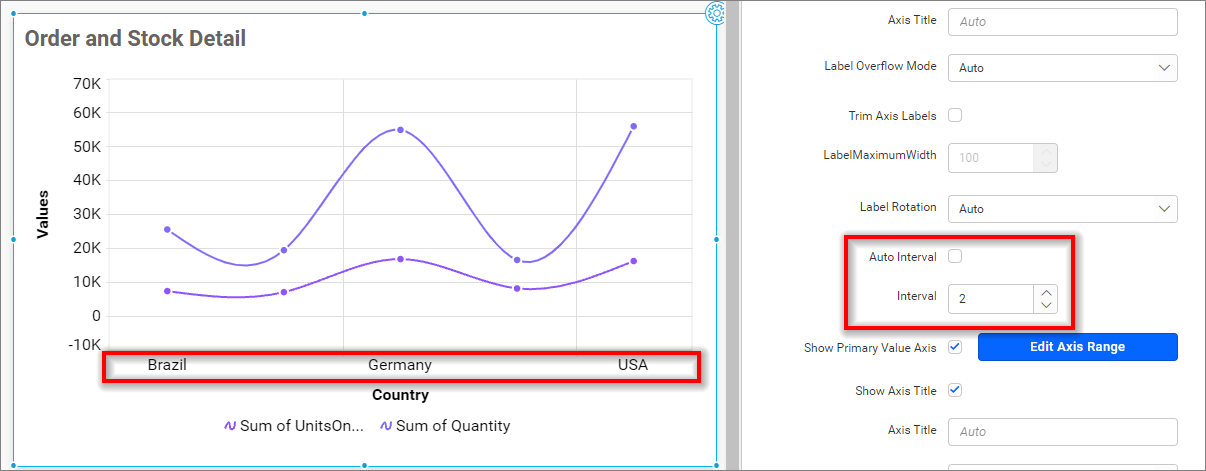 Axis interval Value