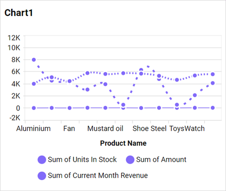Custom Line Style Chart