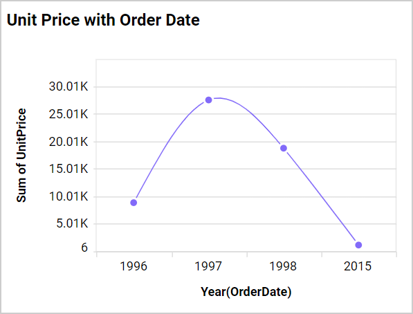 Axis Range Settings Output