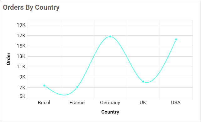 Formating Data Colors
