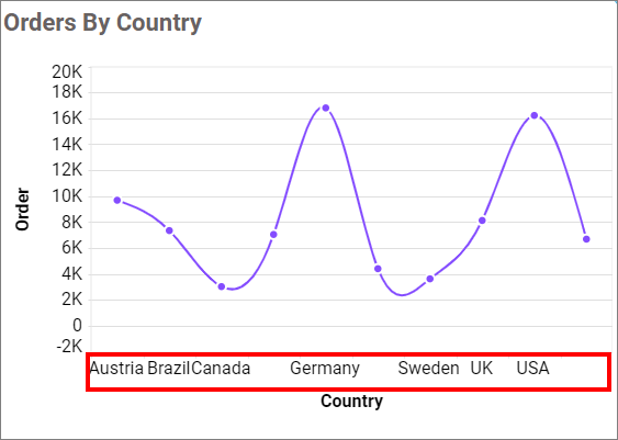 Label overflow mode hide