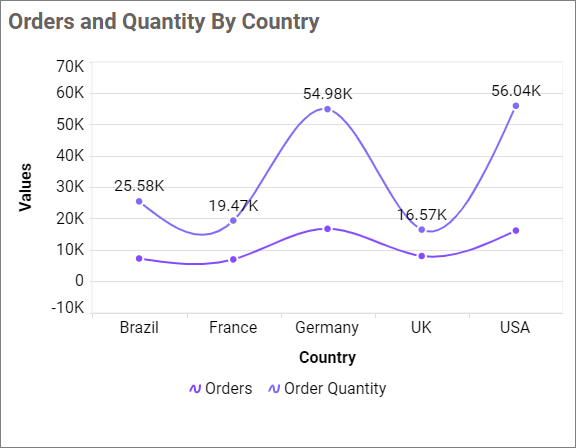 Show Value Labels Customization