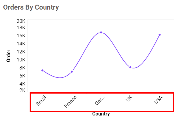 Category Axis Label Rotation