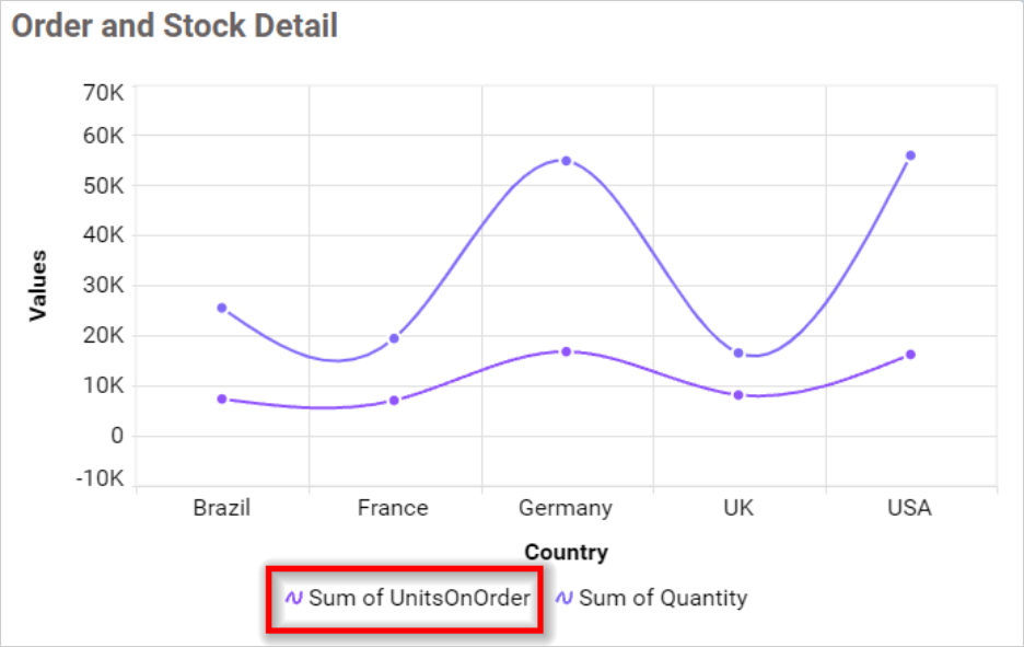 Legend Overflow None in chart