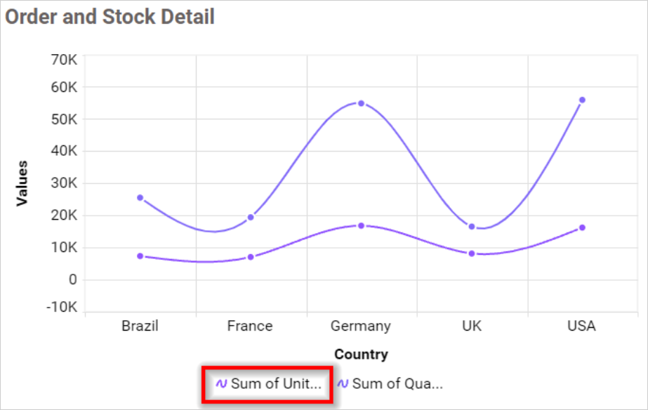 Legend Overflow Trim in chart