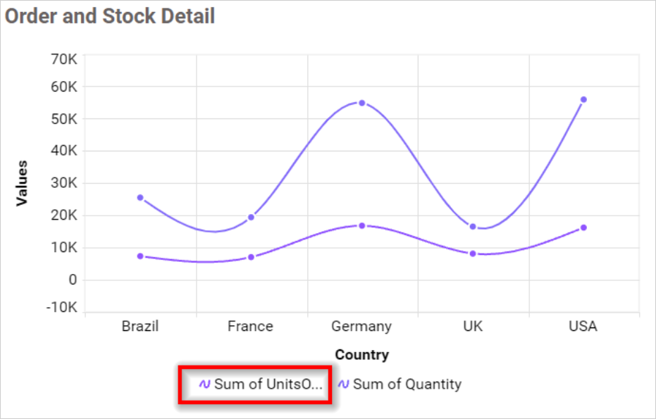 Legend Text Width in chart