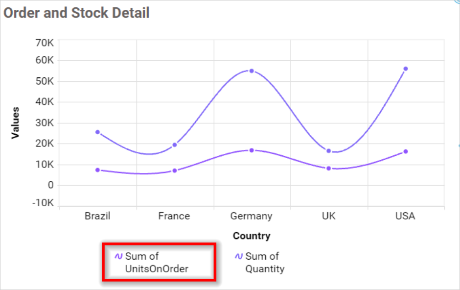 Legend Overflow Wrap in chart