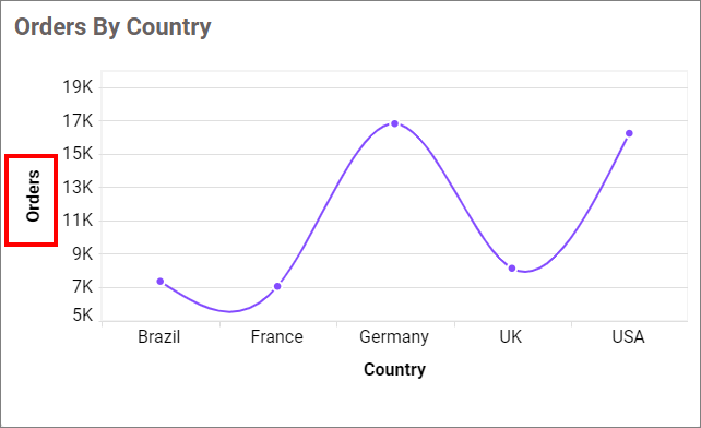 Primary Value Axis Title