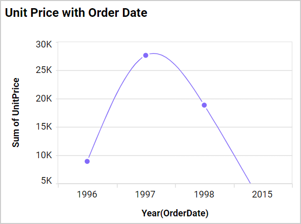 Axis Range Settings Output