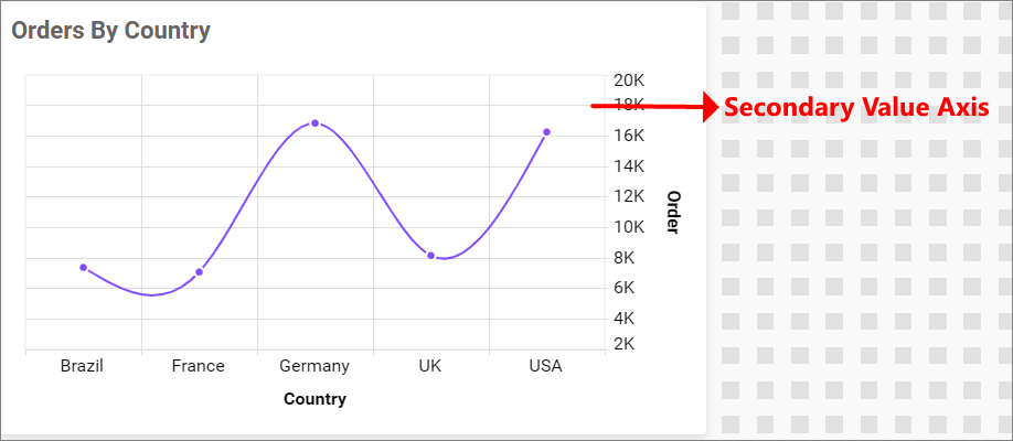 Secondary Value Axis