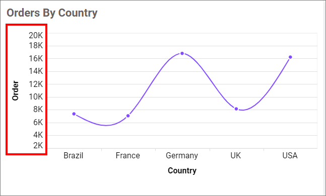 Show Primary Value Axis