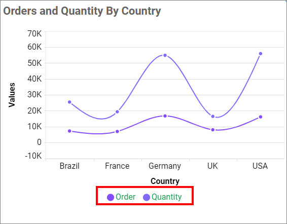 Legend customization Change