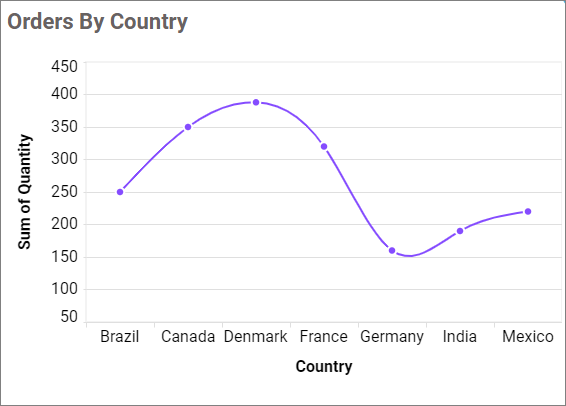 Empty Point Mode Zero