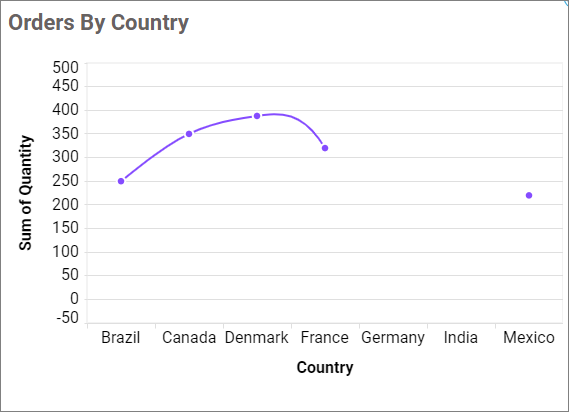 Empty Point Mode Gap