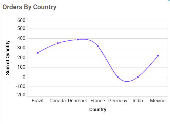 Empty Point Mode Zero