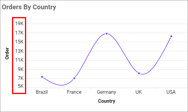 Axis Range Settings Output