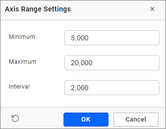 Axis Range Settings