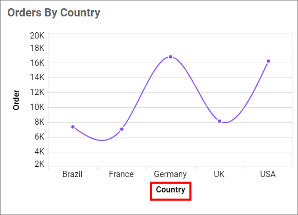 Show Category Axis Title