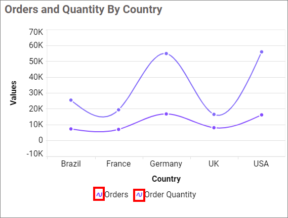 Show Legend shape Series