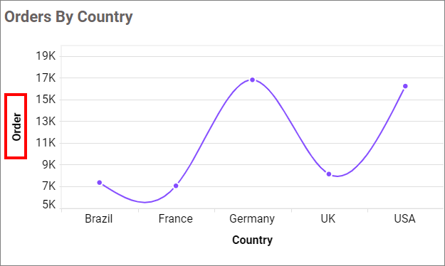 Show Primary Value Axis Title