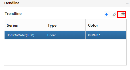 Trendline Delete