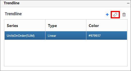 Trendline Edit