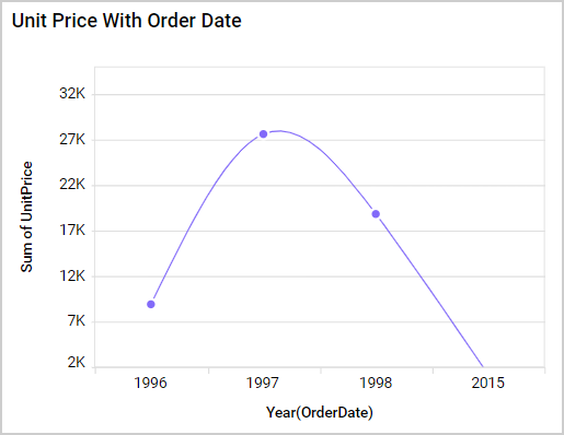 Axis Range Settings Output