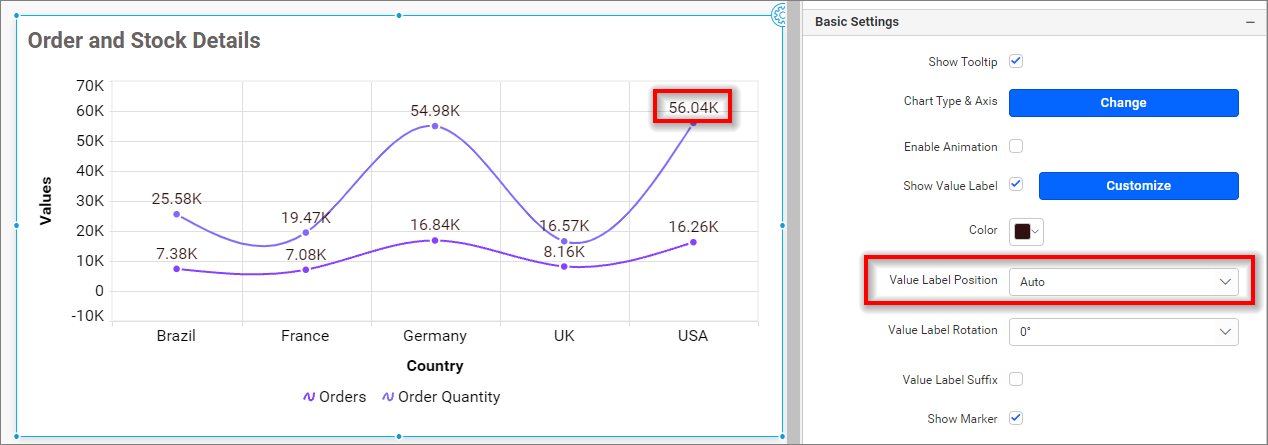 Value label position