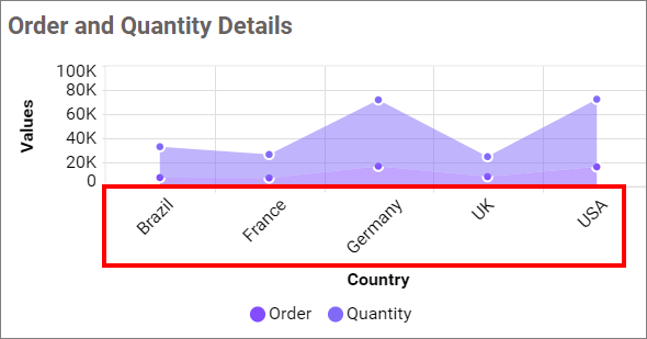 Category Axis Label Rotation