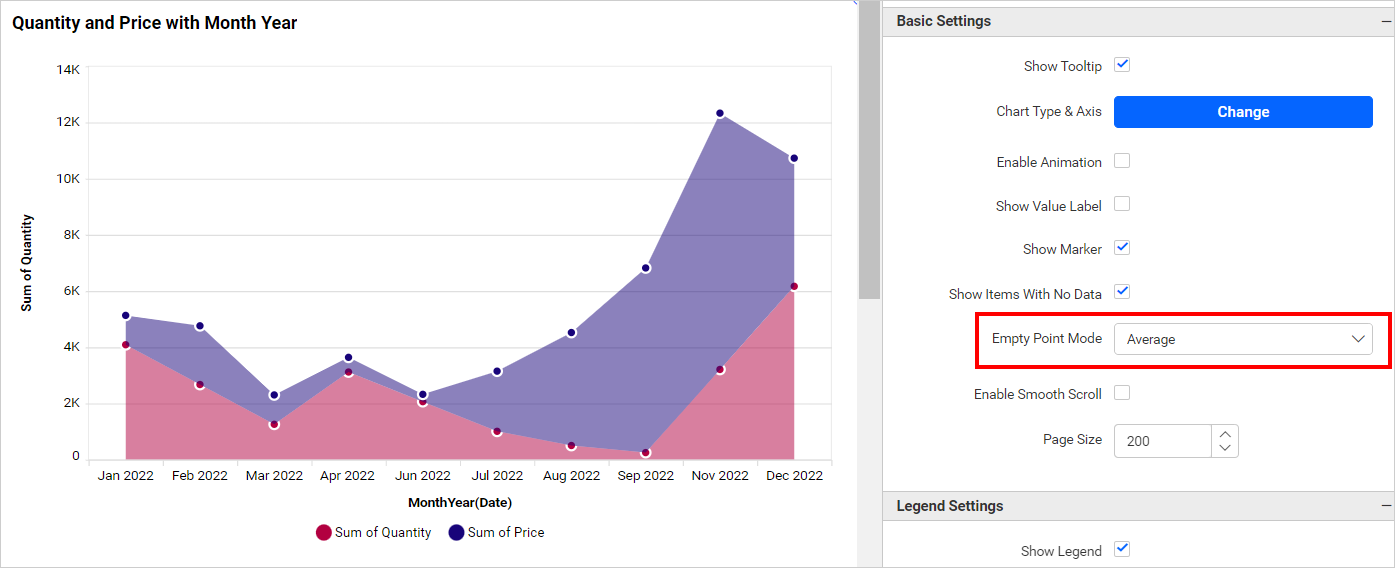 Empty Point Mode Zero