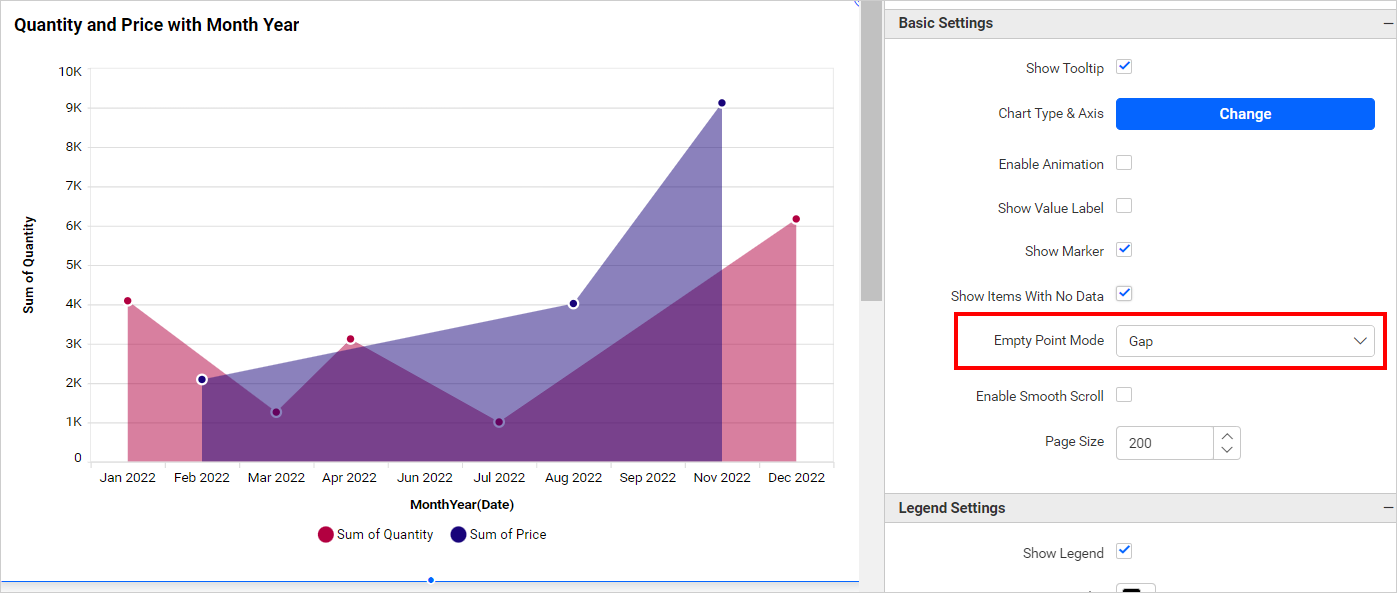 Empty Point Mode Zero