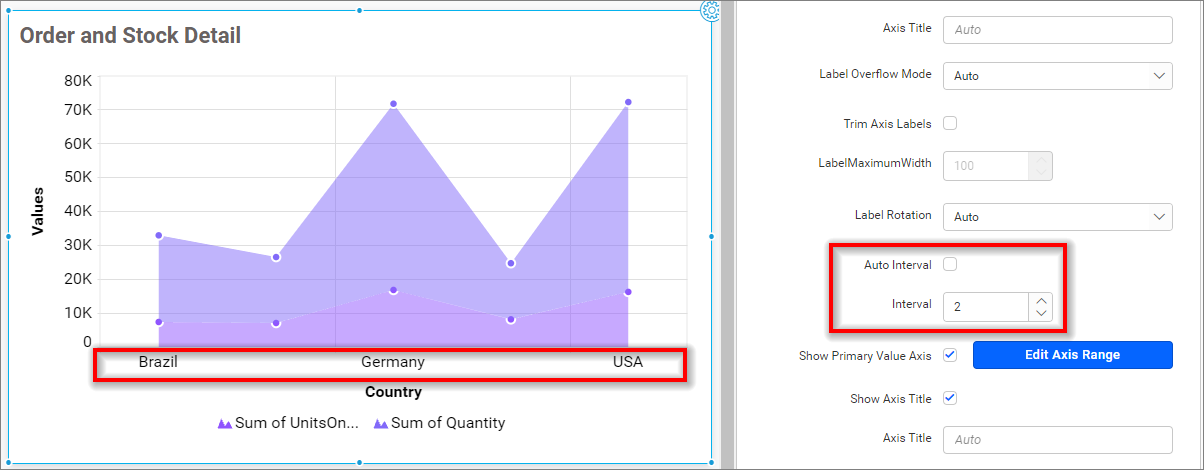 Axis interval Value