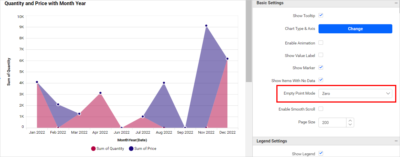 Empty Point Mode Zero