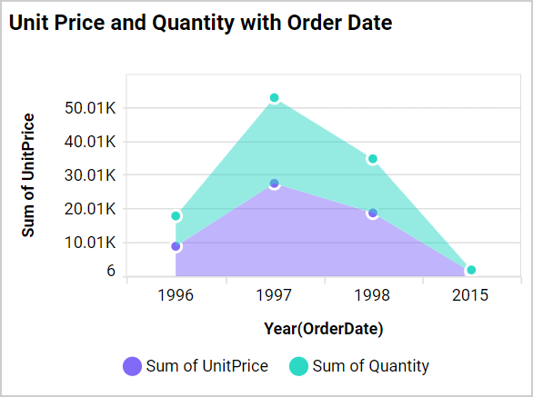 Axis Range Settings Output