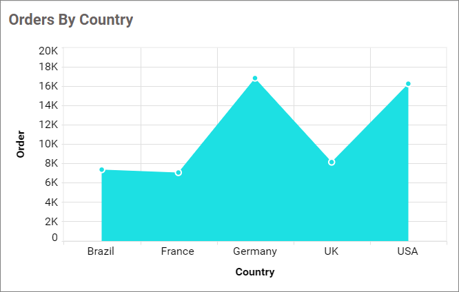 Formating Data Colors