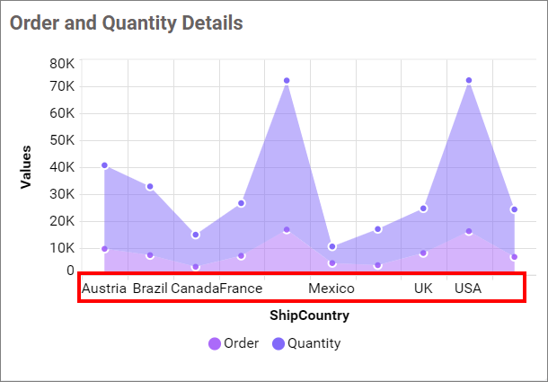 Label overflow mode hide