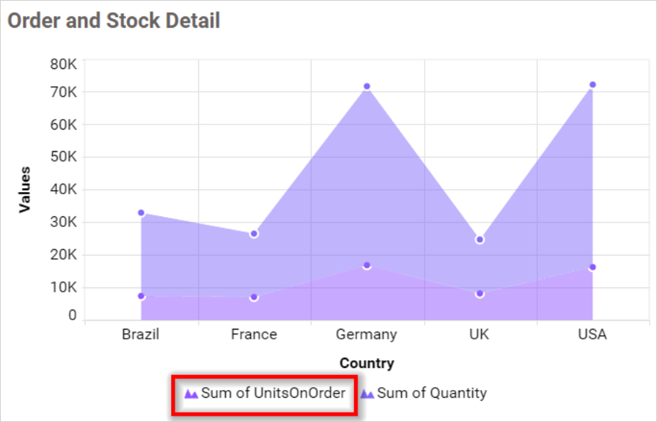 Legend Overflow None in chart