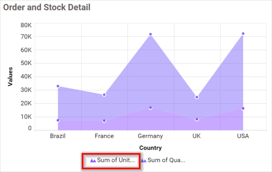 Legend Overflow Trim in chart
