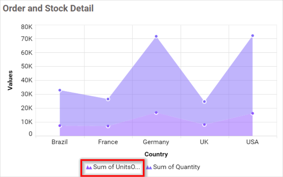 Legend Text Width in chart