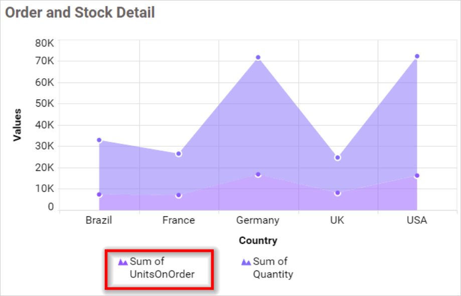 Legend Overflow Wrap in chart
