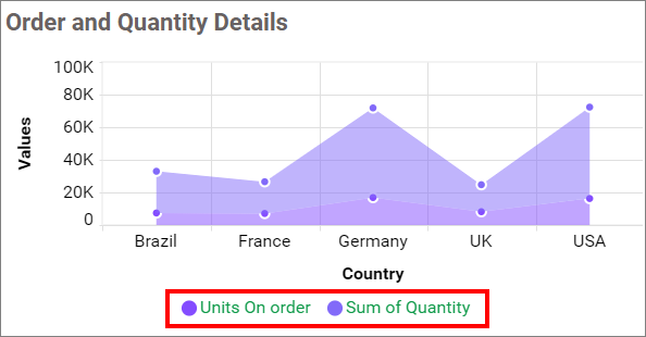 Legend customization Change